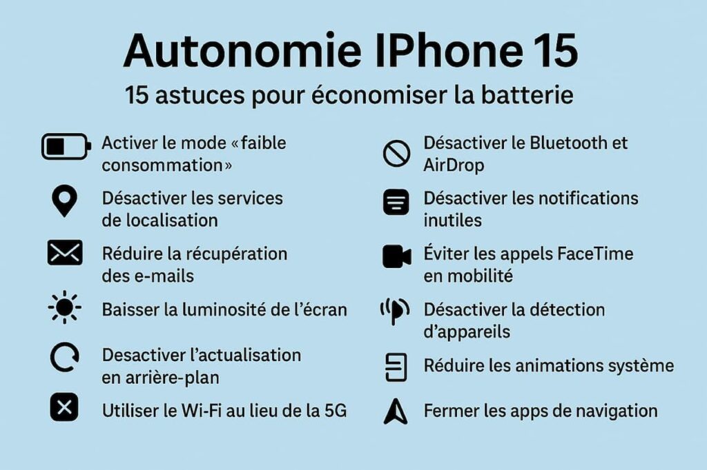 Autonomie iPhone 15 : enfin une journée complète sans recharge ?